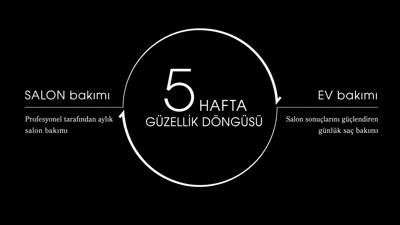 5 Haftalık Güzellik Döngüsü